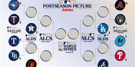 2023 standings|2023 mlb standings by date.